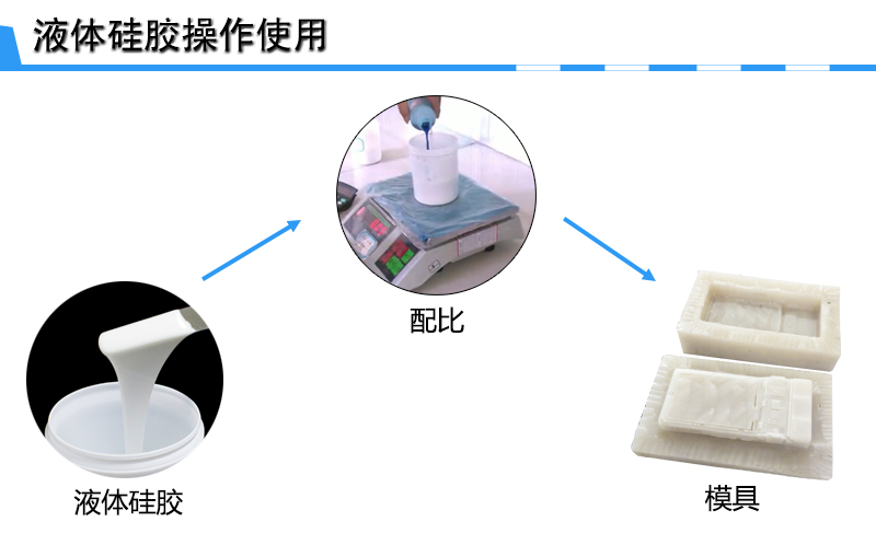手板硅膠模具制作 手板硅膠模具制作