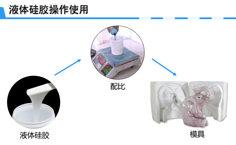 縮合型模具硅膠使用 縮合型模具硅膠使用