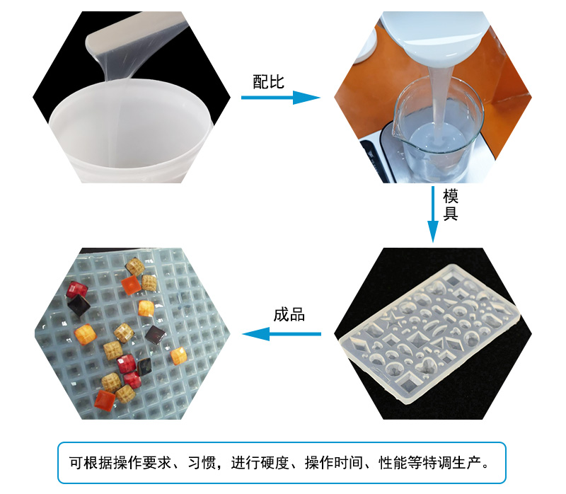 液態(tài)硅膠注射成型模具屬于什么模具？