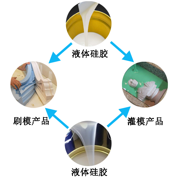 應用液態(tài)硅膠產(chǎn)品有哪些好處 ？