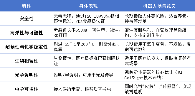 硅膠在仿真機(jī)器人上的六項(xiàng)特性.png